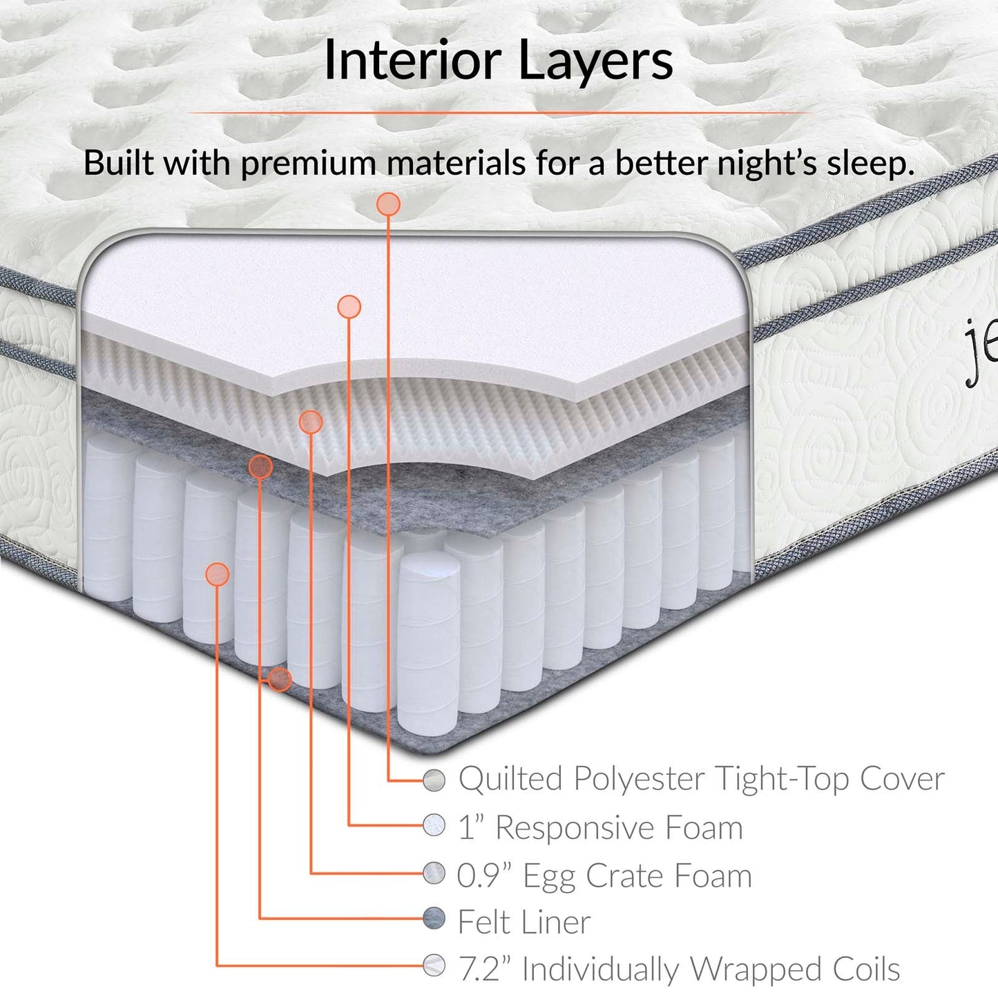 Modway Jenna 10" King Innerspring Mattress | Mattresses |