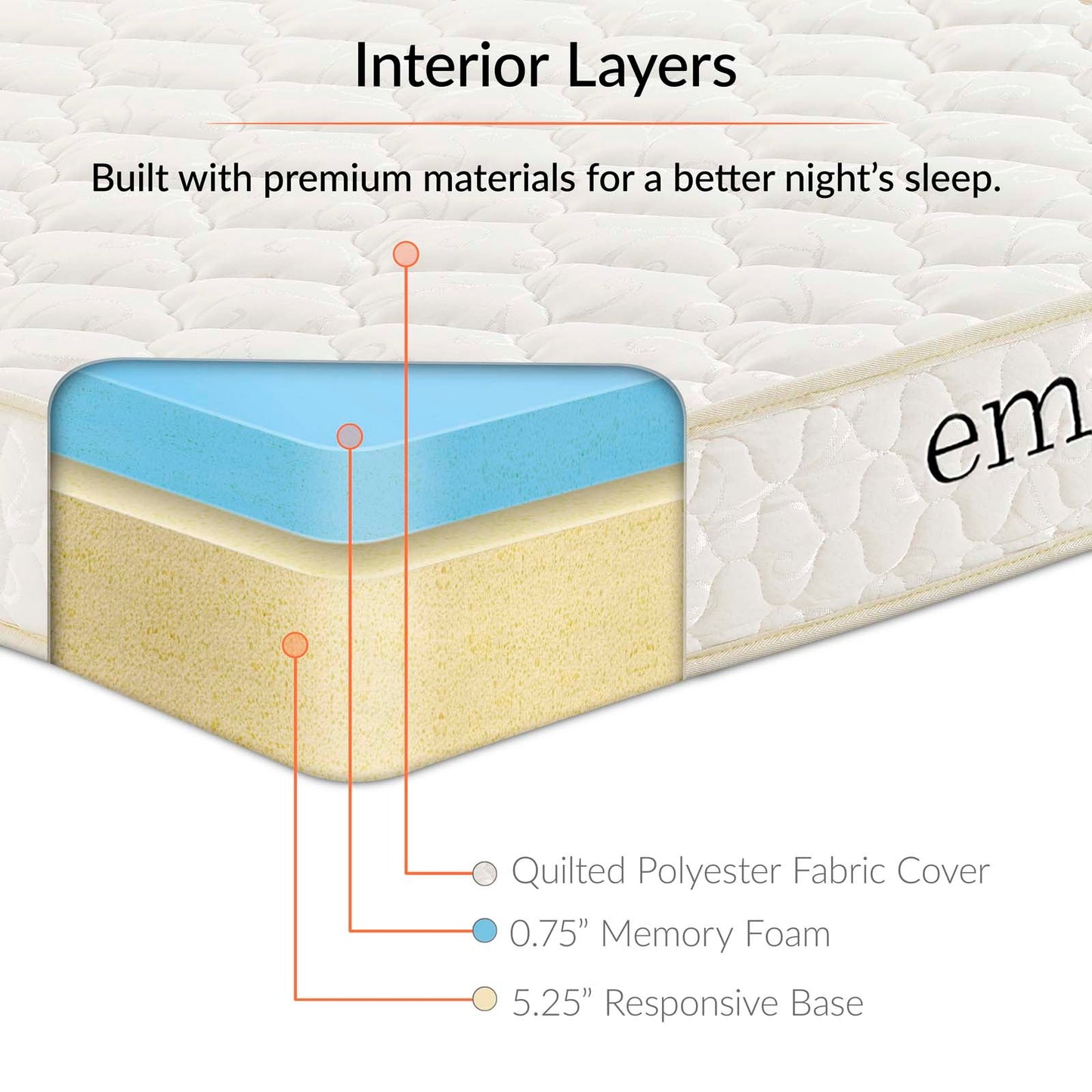 Modway Emma 6" Twin Mattress Foam Set of 2 | Mattresses |