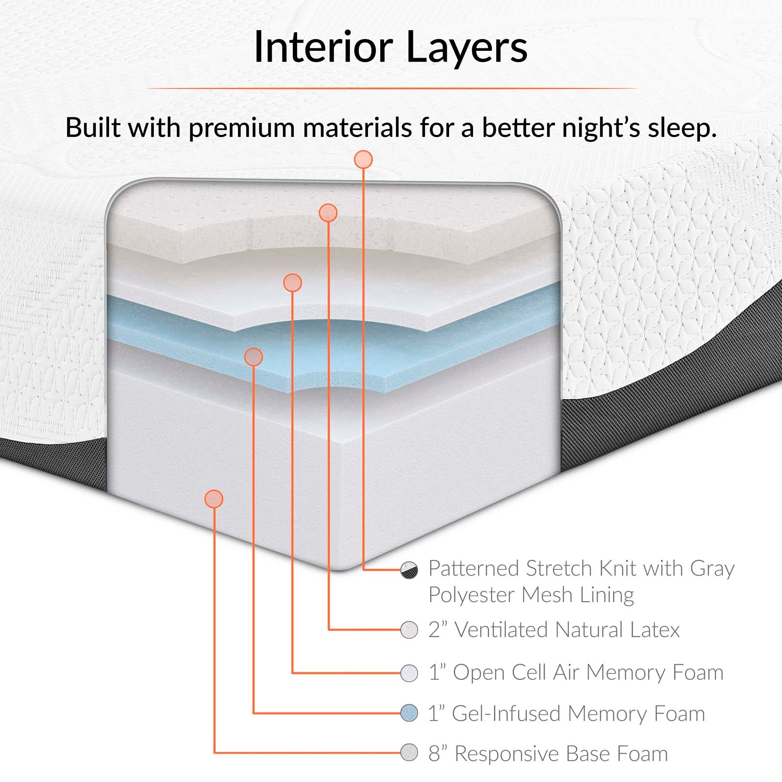 Sabrina 12" Full Memory Foam Mattress By Modway - MOD-5742 | Mattresses | Modishstore - 6