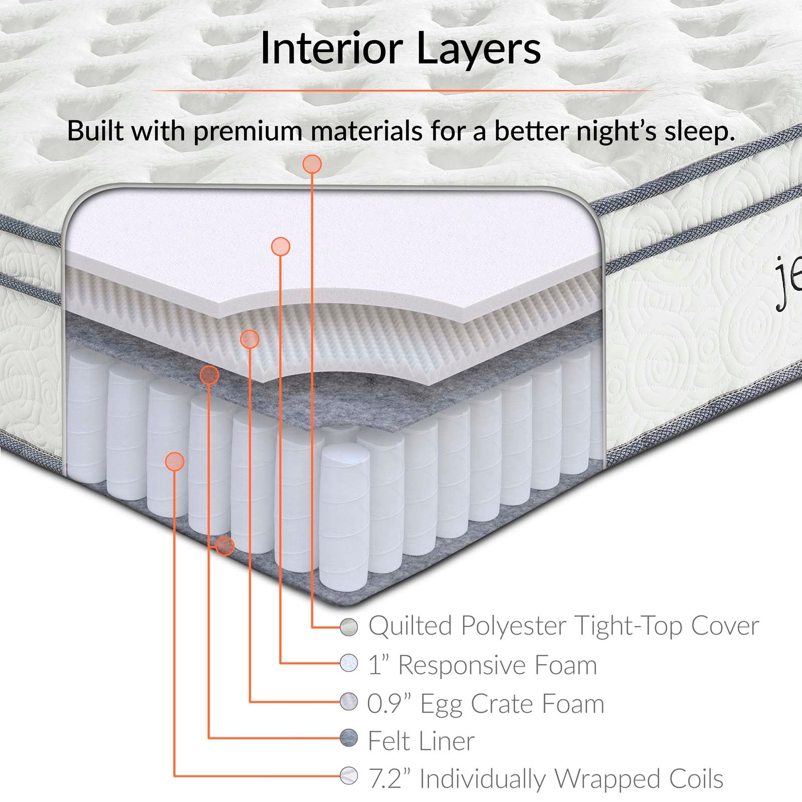 Modway Jenna 10" Full Innerspring Mattress | Mattresses | 