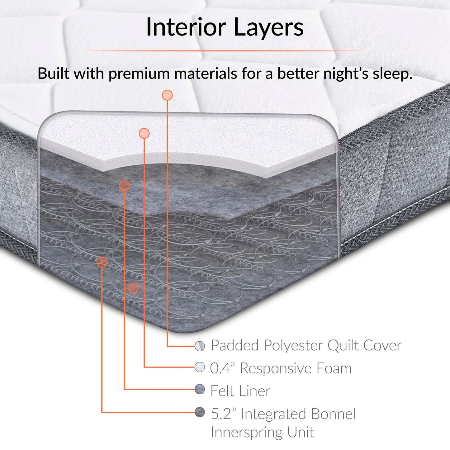 Modway Kate 6" Queen Mattress | Mattresses | Modishstore-7