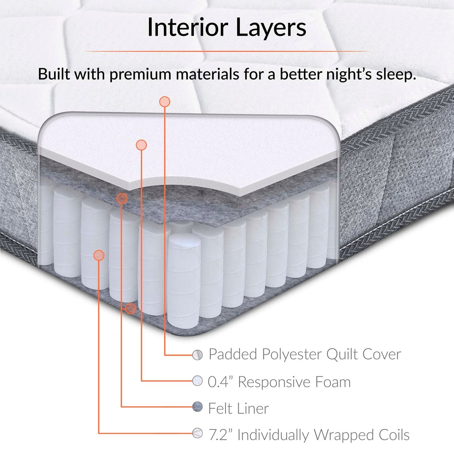 Modway Kate 8" Queen Mattress | Mattresses | Modishstore-7
