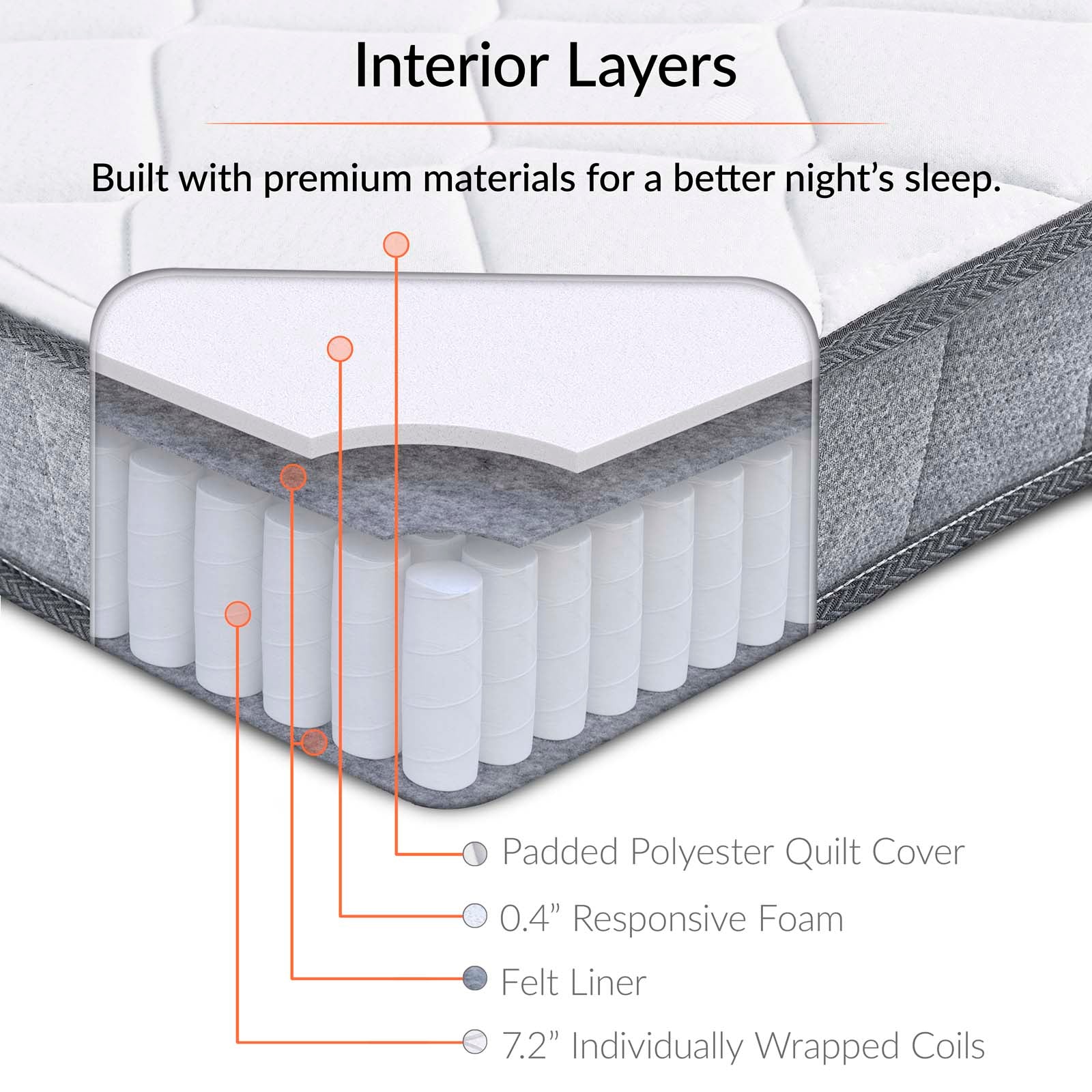 Modway Kate 8" King Mattress | Mattresses | Modishstore-7