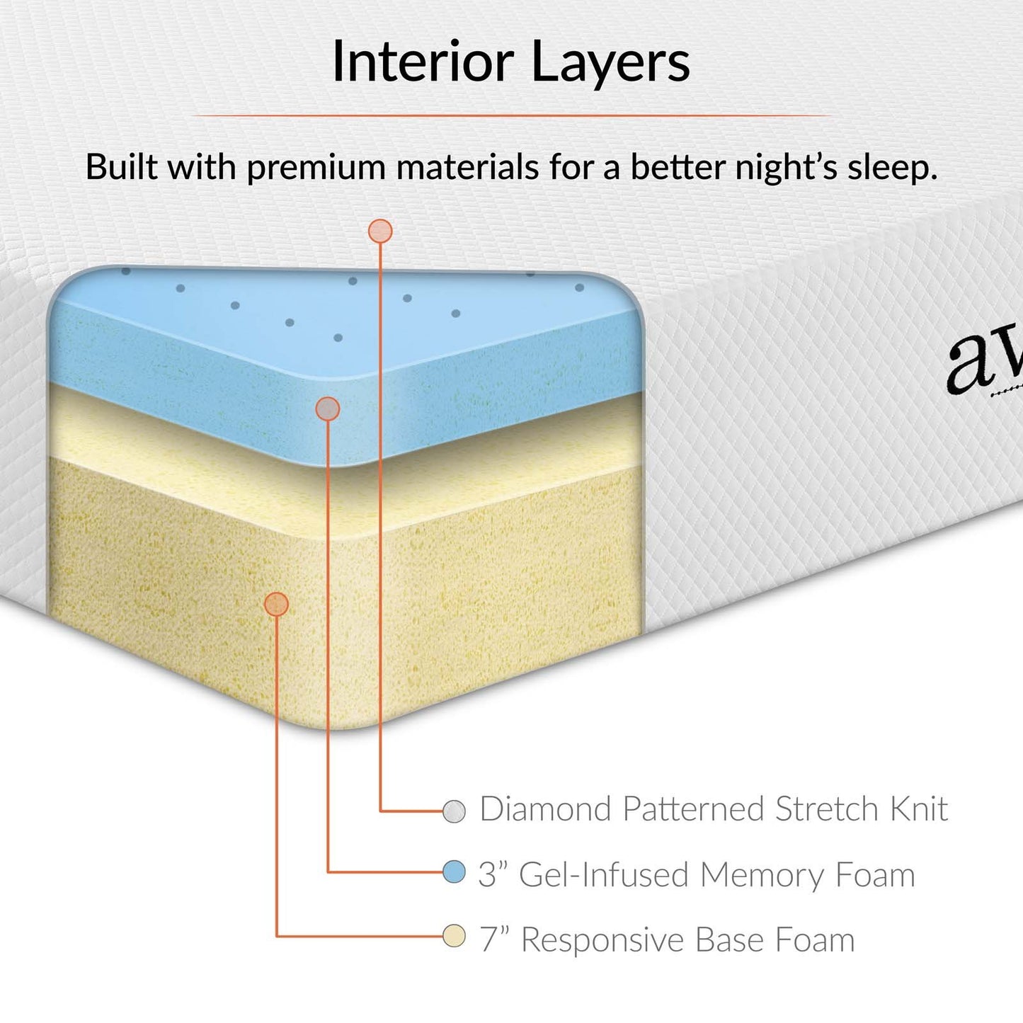 Modway Aveline 10" California King Gel Memory Foam Mattress White
