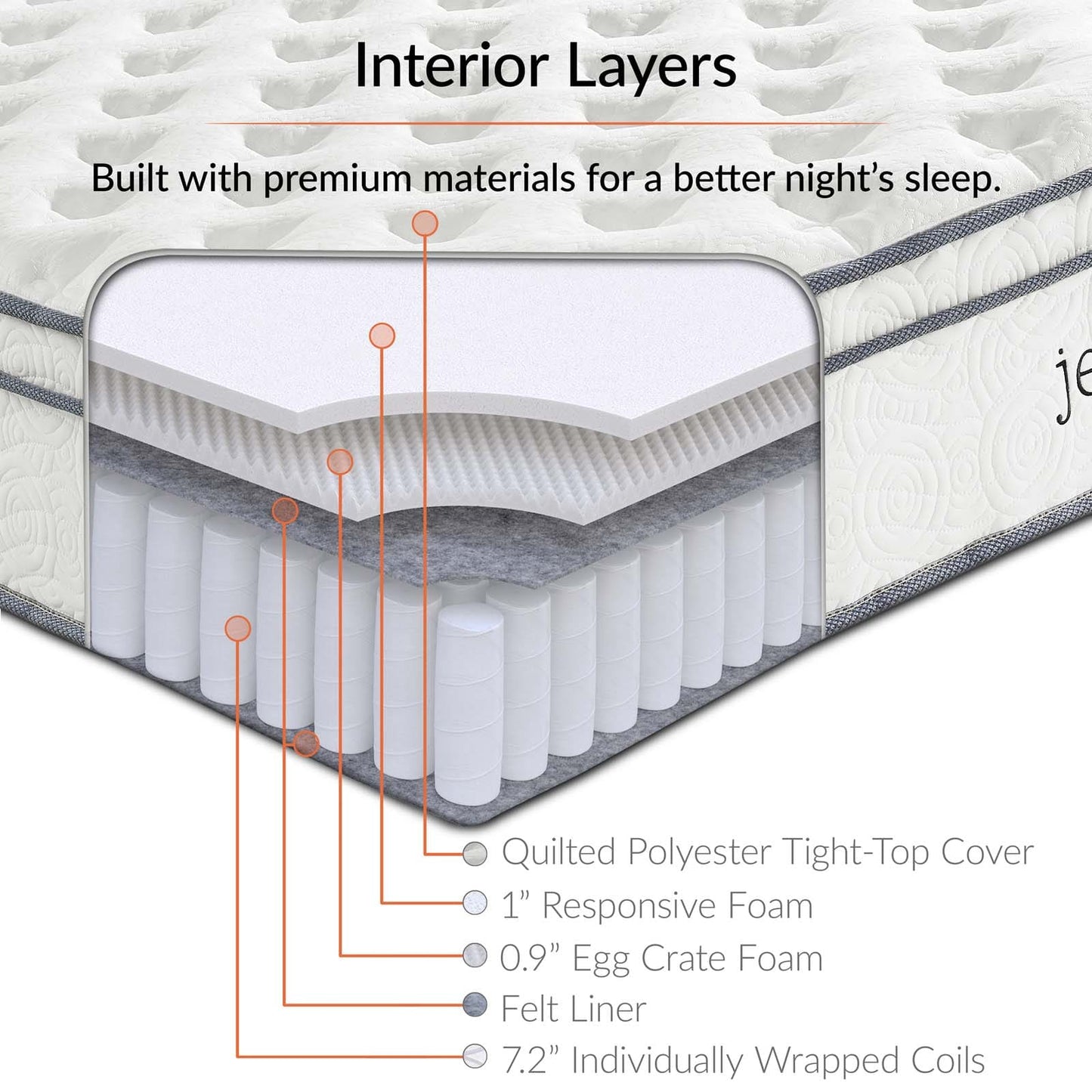 Modway Jenna 10" California King Innerspring Mattress | Mattresses | 