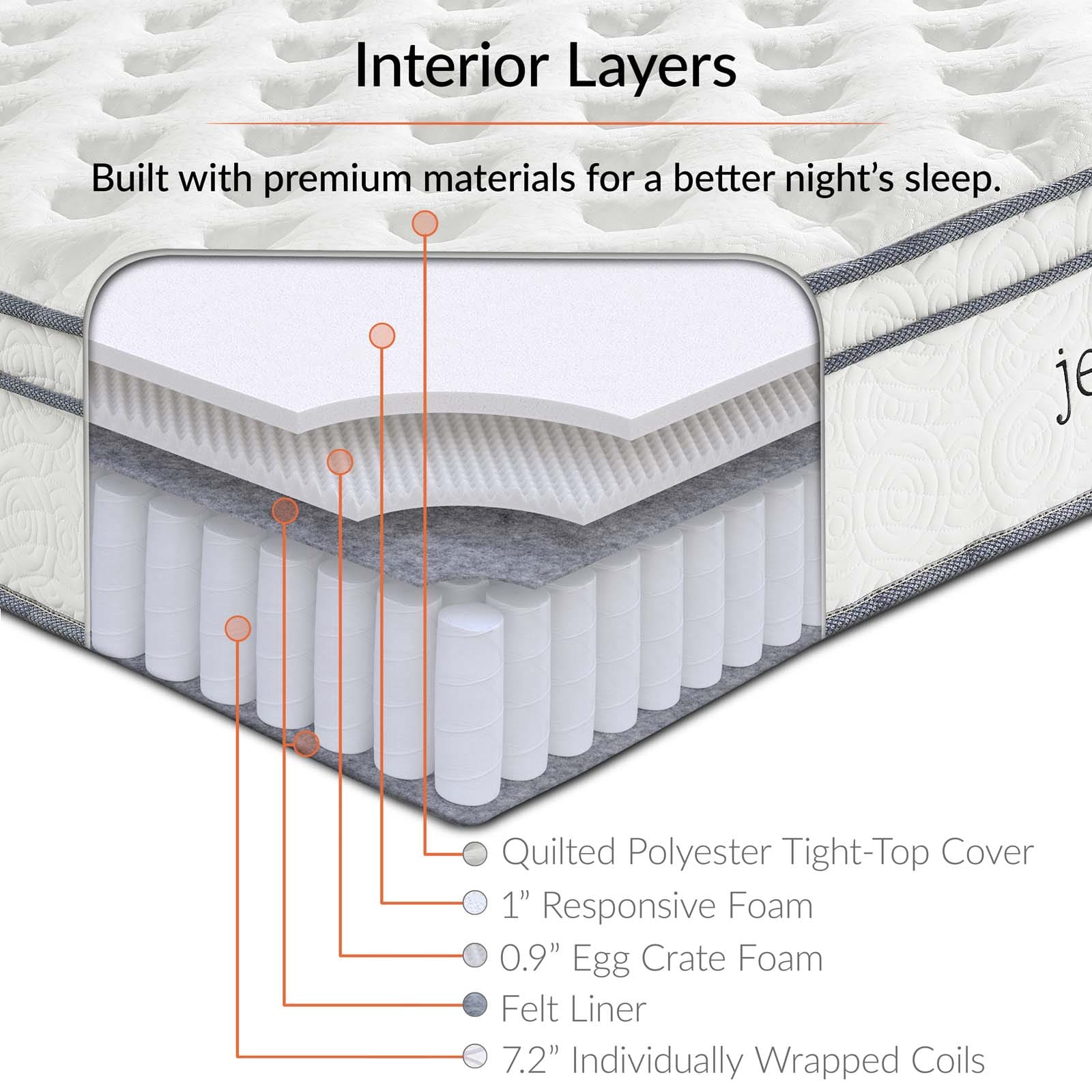 Modway Jenna 10" California King Innerspring Mattress | Mattresses | 