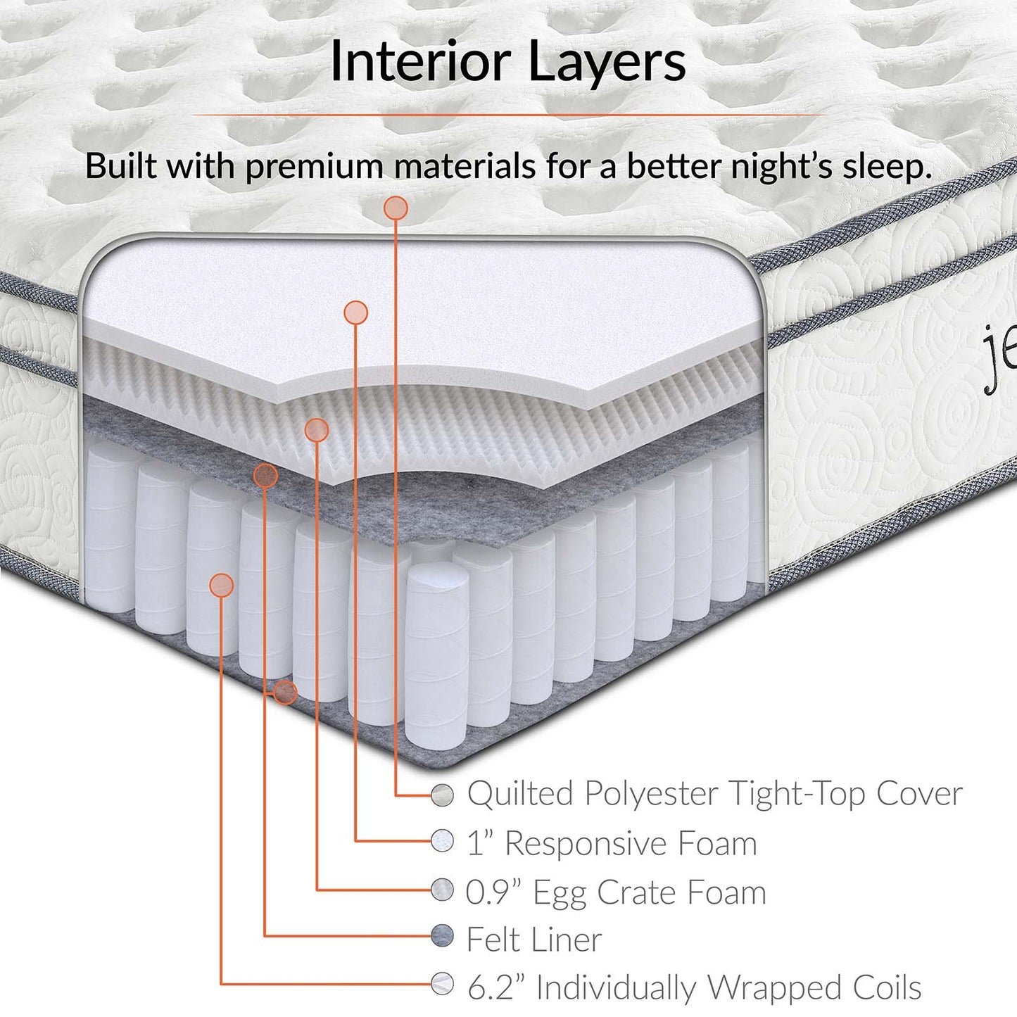 Modway Jenna 8" Queen Innerspring Mattress | Mattresses | 