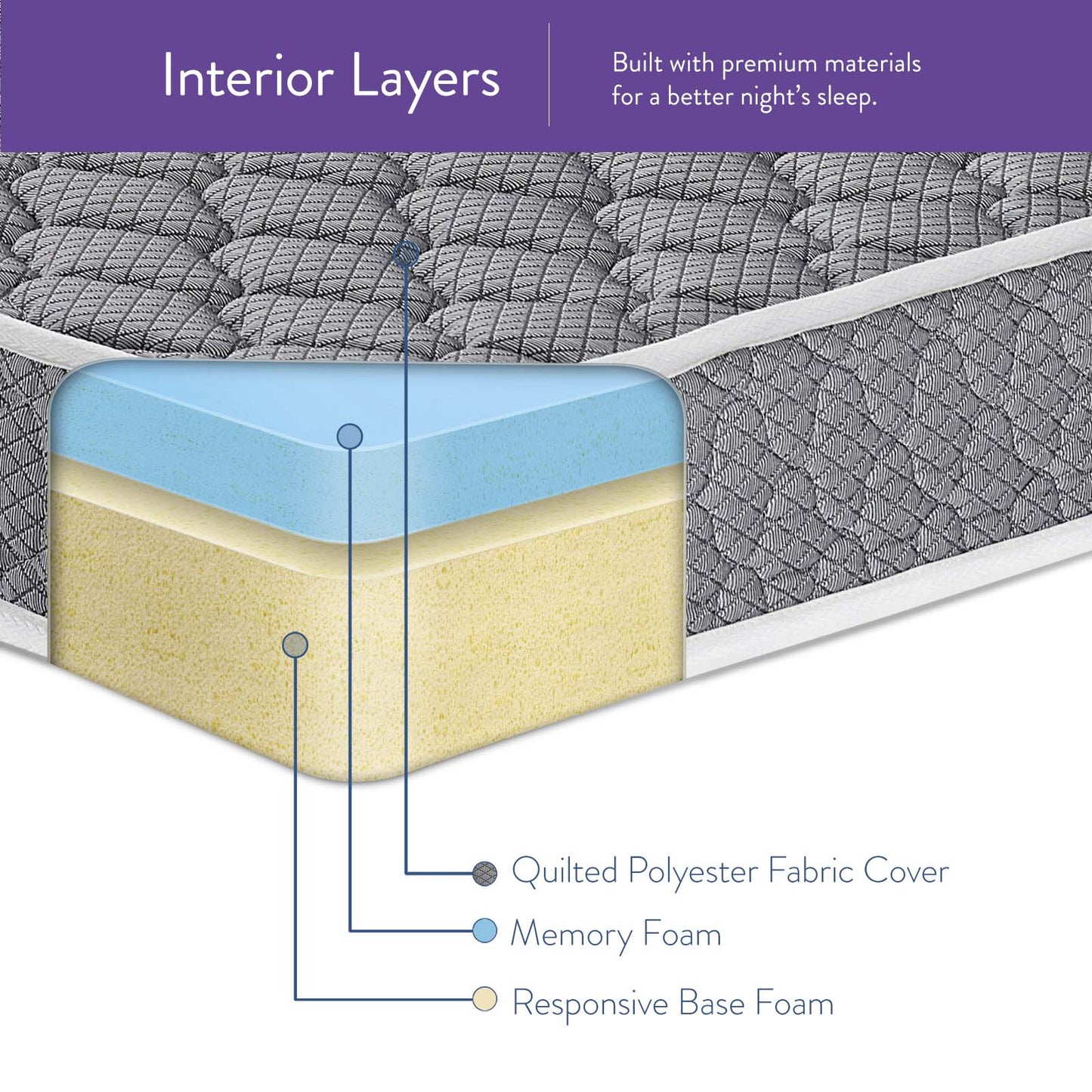 Modway Emma 8" Twin Mattress | Mattresses | 