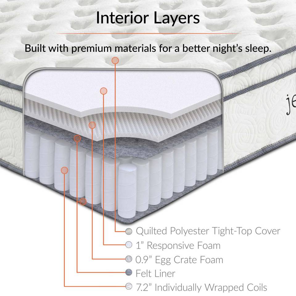 Modway Jenna 10" Twin XL Innerspring Mattress | Mattresses | 